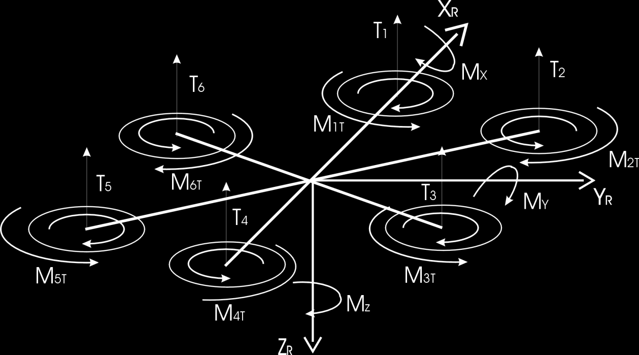 3 Matematický model kopteru 3.1 Určení stavů kopteru Obrázek 3.