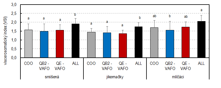 Koeficient kondice a viscerosomatický index