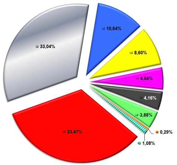 Příloha 3.7 Přehled výdajů v členění dle druhového třídění: v tis.