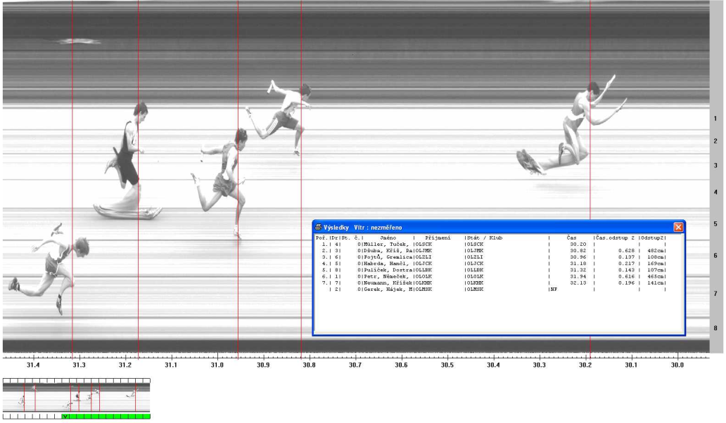 4 x 60 m Ml. žáci Finále (27.06.2009 11:10) poř. dráha SČSložení Oddíl Výkon 1 4 Müller, Tuček, Hodboď, Kuklík Středočeský kraj 30.20 2 3 Džuba, Kříž, Radvan, Sasínek Patrik Jihomoravský kraj 30.