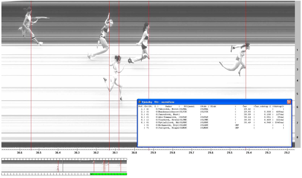 4 x 60 m Žákyně Finále, wn/a (27.06.2009 11:20) poř. dráha SČSložení Oddíl Výkon 1 4 Táborská, Novotná, Hlavatá, Kobiánová Praha 29.