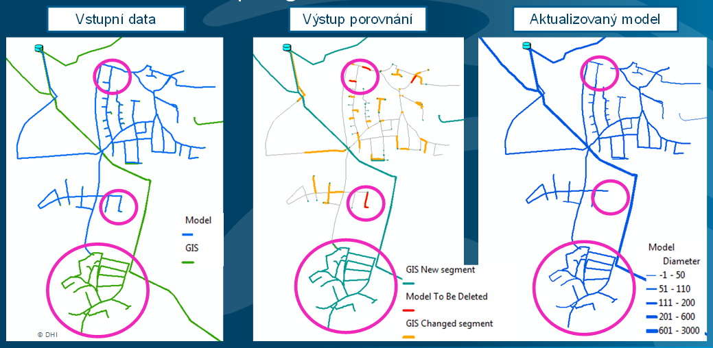 Proces zpracování je možné sledovat přehledně v MS Excel v reálném čase s podmíněným formátováním dle typu informace.