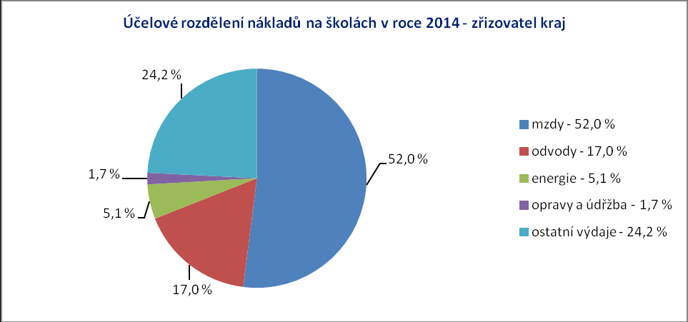 Zdroj dat: účetní uzávěrky