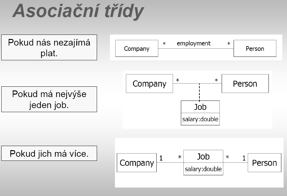 Benešovský, Richta: UML,