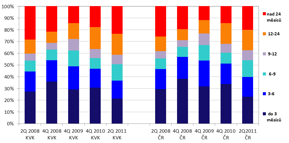 práce. Na dobře fungujícím trhu práce je stabilně určité procento osob bez zaměstnání, a to z důvodu přirozené změny zaměstnání apod.