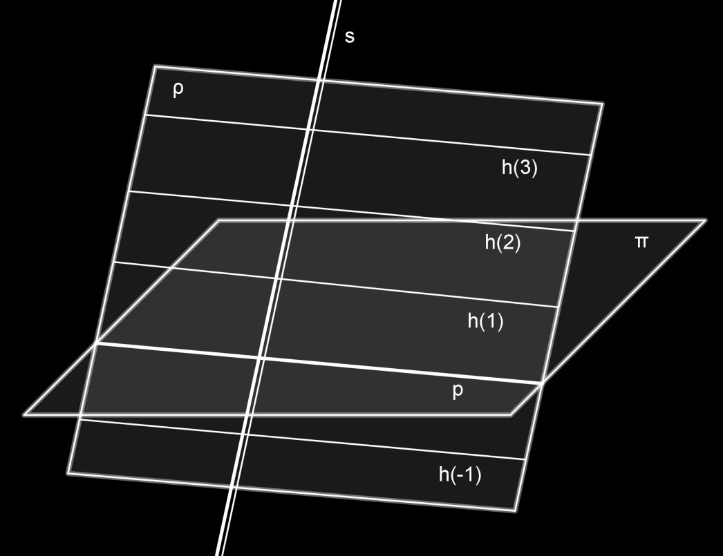 Zobrazení roviny p.. stopa roviny průsečnice roviny a průmětny h.