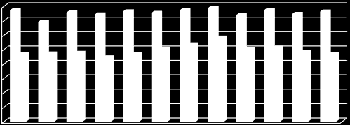 Stupeň PnP Výše příspěvku Počet klientů I. 800,00 50 II. 4 000,00 54 III. 8 000,00 48 IV. 12 000,00 26 podaná žádost 0,00 4 Celkem 182 Tabulka č.