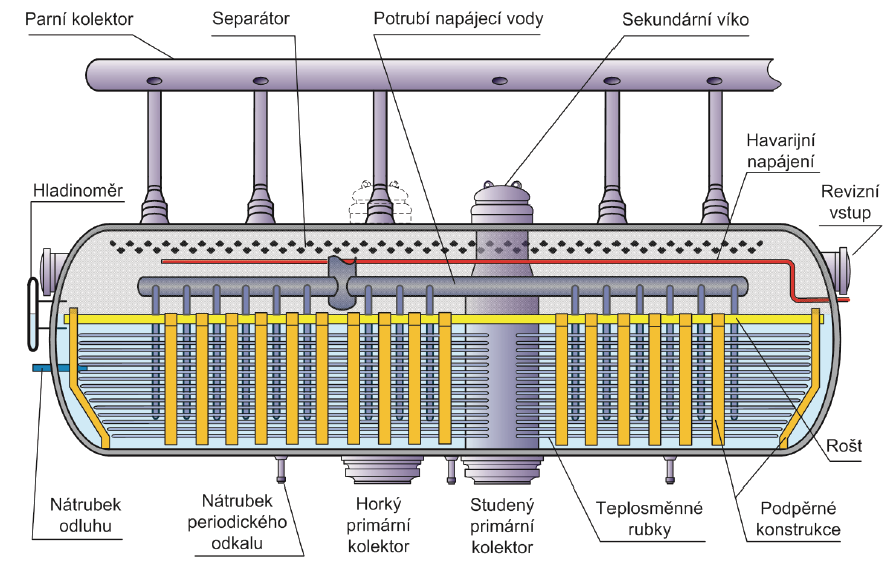Schéma parogenerátoru