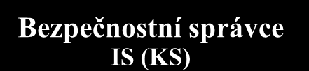 Vedoucí organizačního celku MO Bezpečnostní manažer organizačního celku Bezpečnostní správa IS, KS a EZ Osoba odpovědná za elektronické zařízení 1 2 Bezpečnostní správce kryptografické ochrany