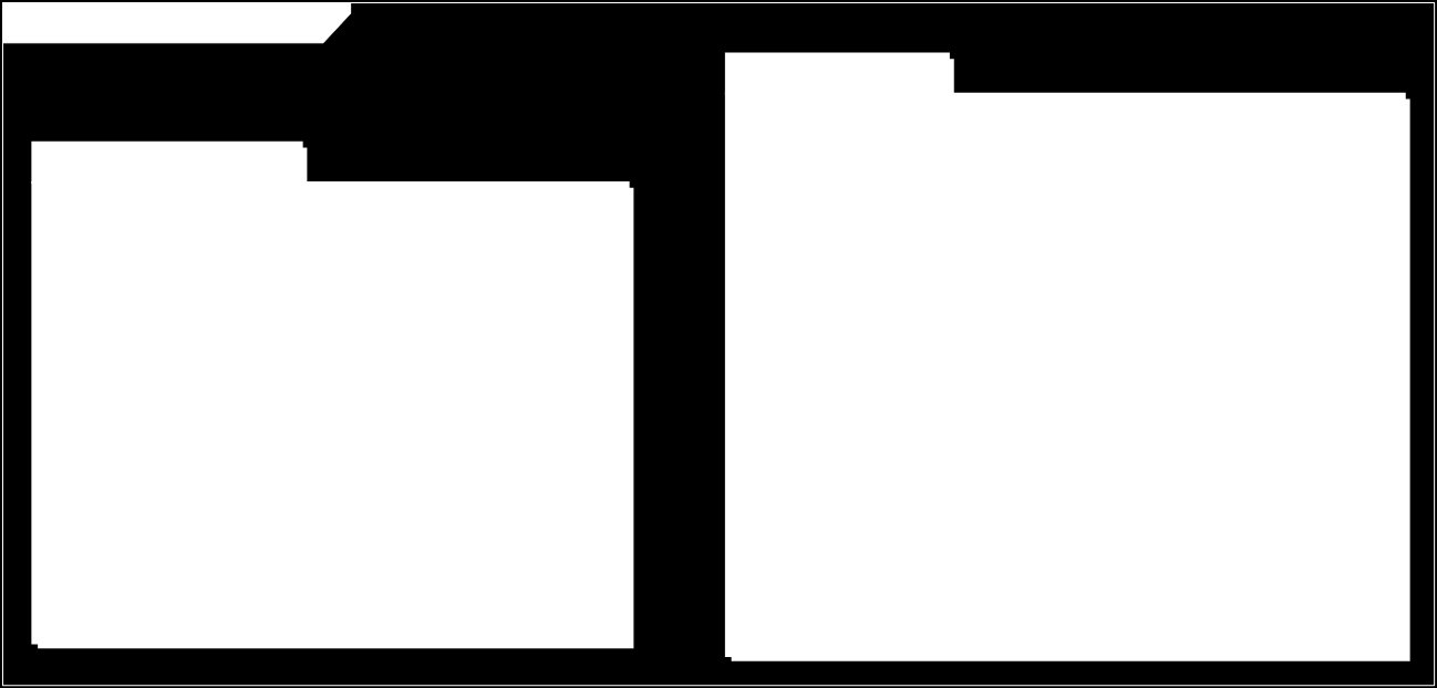 15 3 Business Process Model Business