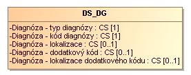 či mobilní telefon, je formát telefonního čísla definován normou RFC 2806. Pro spojení typu elektronická adresa je formát definován normou RFC 2368. 2.7 Datový element DS_DG Datový element obsahuje kód diagnózy onemocnění pacienta a doplňující informace k jeho stavu.