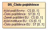 Osoba místo pobytu země: CS[1] = CZ Země místa obvyklého pobytu pacienta. Obvykle jde o místo trvalého bydliště, ale nemusí být totožné. Země je vyjádřena dvouznakovým kódem země dle ISO 3166-1.
