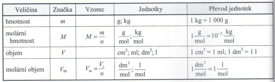 1 Složení roztoků zlomek koncentrace hmotnostní objemový desetinné číslo nebo %