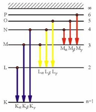 B) Pásový model krystalu (charakteristika elektrické vodivosti pevných látek) ze šířky zakázaného pásu dělíme látky na vodiče, polovodiče a izolanty (dielektrika); zakázaný pás = zakázaný prostor,