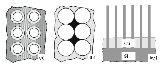 pomoci elektrochemického leptání monokrystalu křemíku. Tento proces je ve stručnosti znázorněn na Obr. 3. Tabulka 1: Fáze a jejich složení.