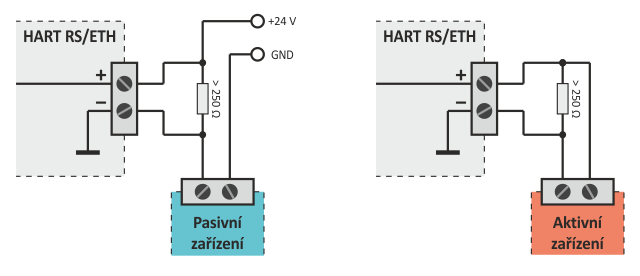 POPIS Převodníky HART RS/ETH jsou dva univerzální převodníky rozhraní HART (Highway Adressable Remote Transducer) na Ethernet (HART ETH), respektive na sběrnici RS485 (HART RS).