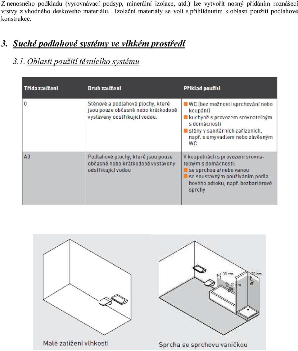 Izolační materiály se volí s přihlídnutím k oblasti použití podlahové