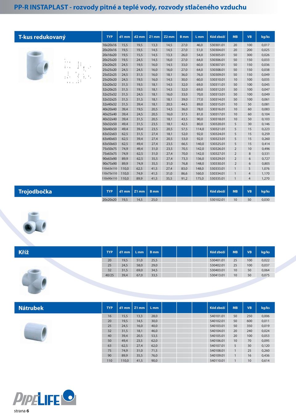 01 50 150 0,033 25x20x25 24,5 19,5 16,0 14,5 33,0 60,0 530307.01 50 150 0,036 25x25x20 24,5 24,5 16,0 16,0 27,0 64,0 530308.01 50 150 0,038 25x32x25 24,5 31,5 16,0 18,1 36,0 76,0 530309.