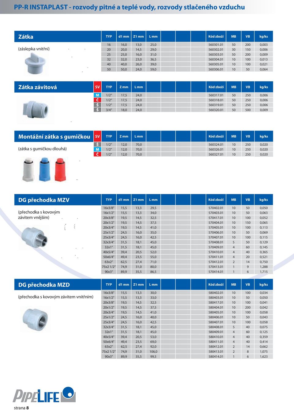 01 10 100 0,021 50 50,0 24,0 59,0 560306.01 10 50 0,064 Zátka závitová SV TYP Z mm L mm Kód zboží MB VB kg/ks M 1/2 17,5 24,0 560317.01 50 250 0,006 Č 1/2 17,5 24,0 560318.