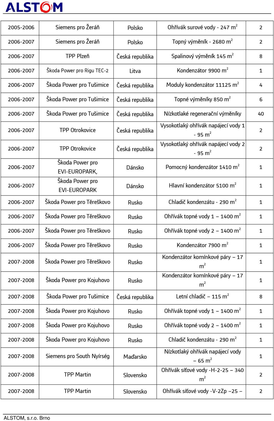 Tušimice Nízkotlaké regenerační výměníky 40 2006-2007 TPP Otrokovice 2006-2007 TPP Otrokovice 2006-2007 2006-2007 Škoda Power pro EVI-EUROPARK, Škoda Power pro EVI-EUROPARK Vysokotlaký ohřívák