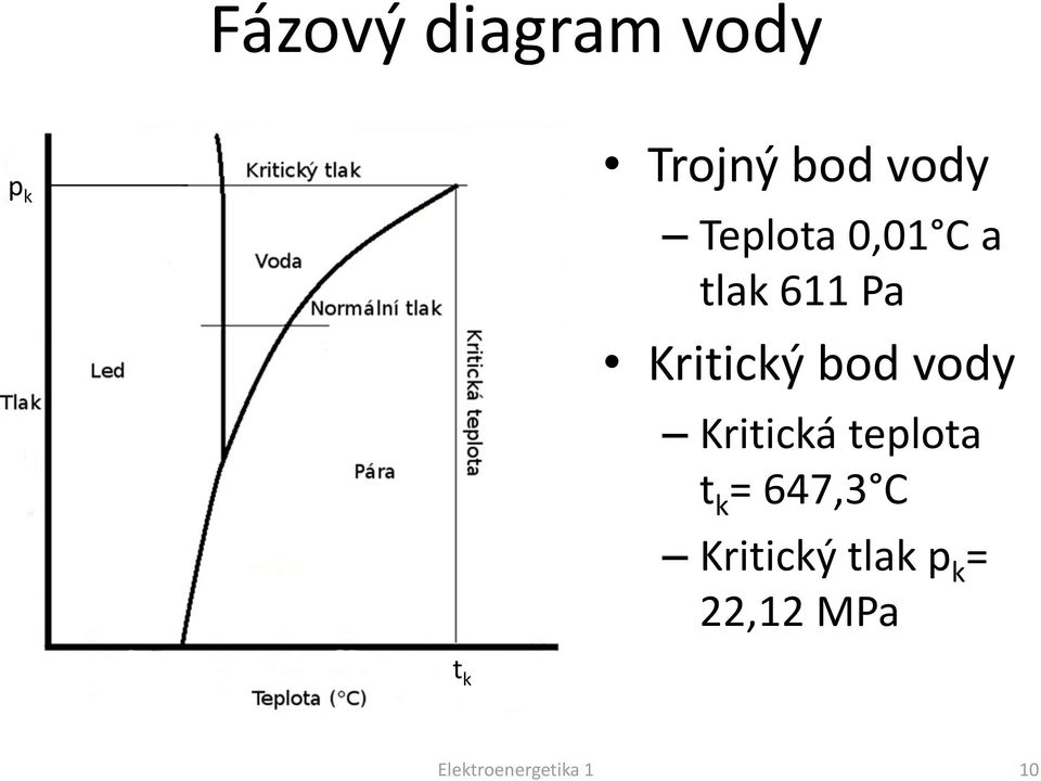 vody Kritická teplota t k = 647,3 C