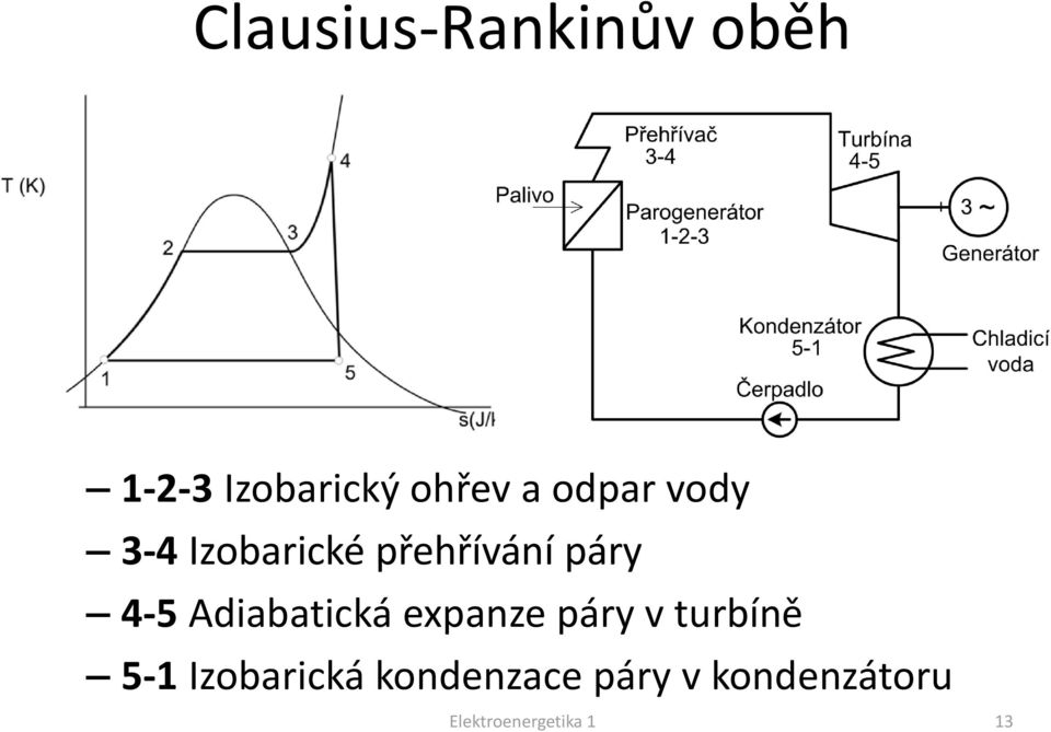 Adiabatická expanze páry v turbíně 5-1 Izobarická