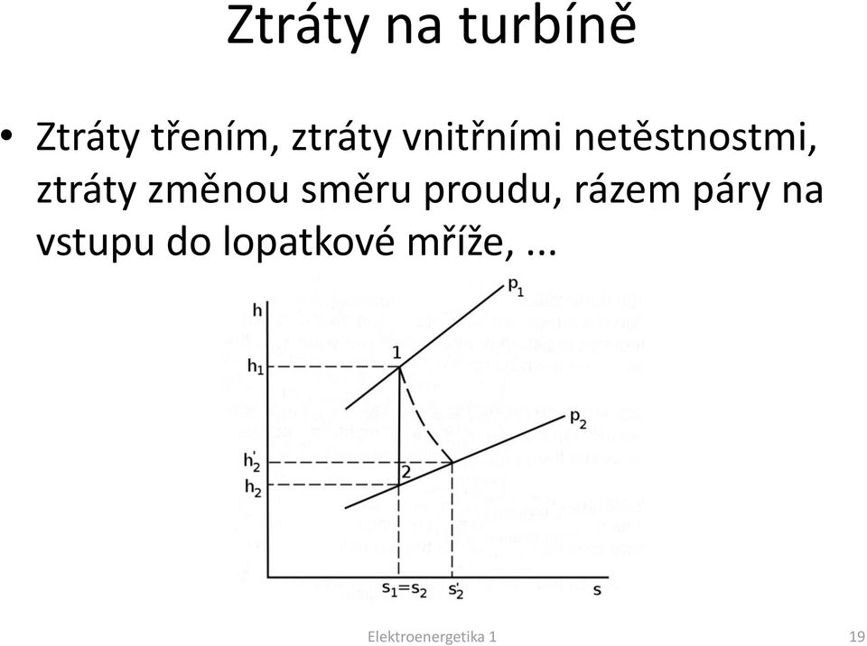 směru proudu, rázem páry na vstupu do