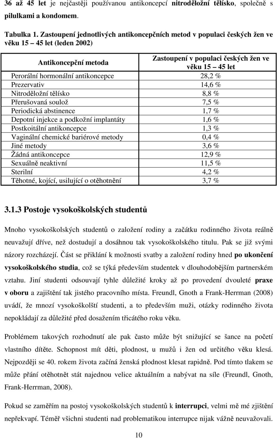 antikoncepce 28,2 % Prezervativ 14,6 % Nitroděložní tělísko 8,8 % Přerušovaná soulož 7,5 % Periodická abstinence 1,7 % Depotní injekce a podkožní implantáty 1,6 % Postkoitální antikoncepce 1,3 %