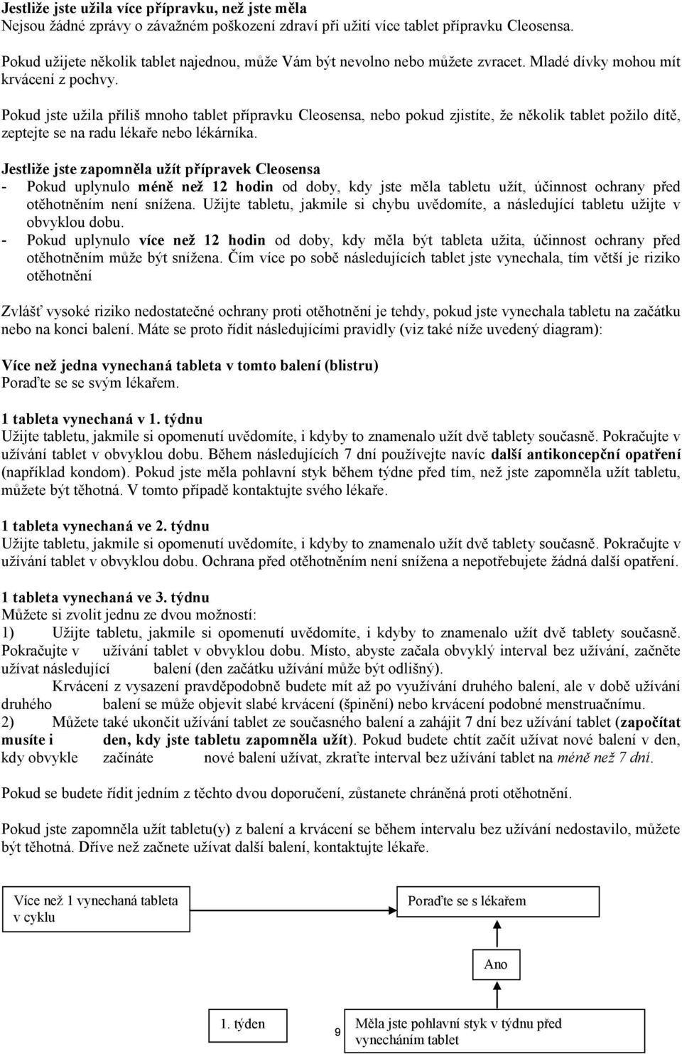 Pokud jste užila příliš mnoho tablet přípravku Cleosensa, nebo pokud zjistíte, že několik tablet požilo dítě, zeptejte se na radu lékaře nebo lékárníka.