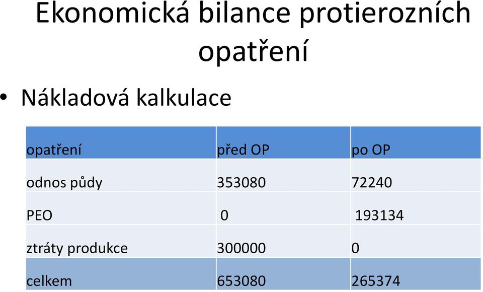 před OP po OP odnos půdy 353080 72240 PEO