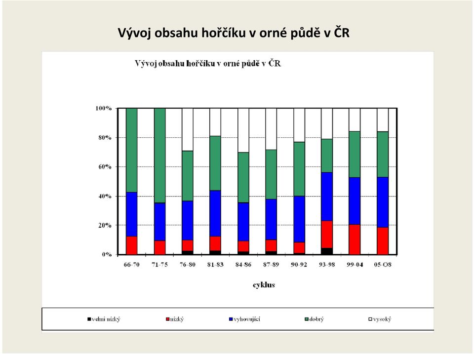 hořčíku v