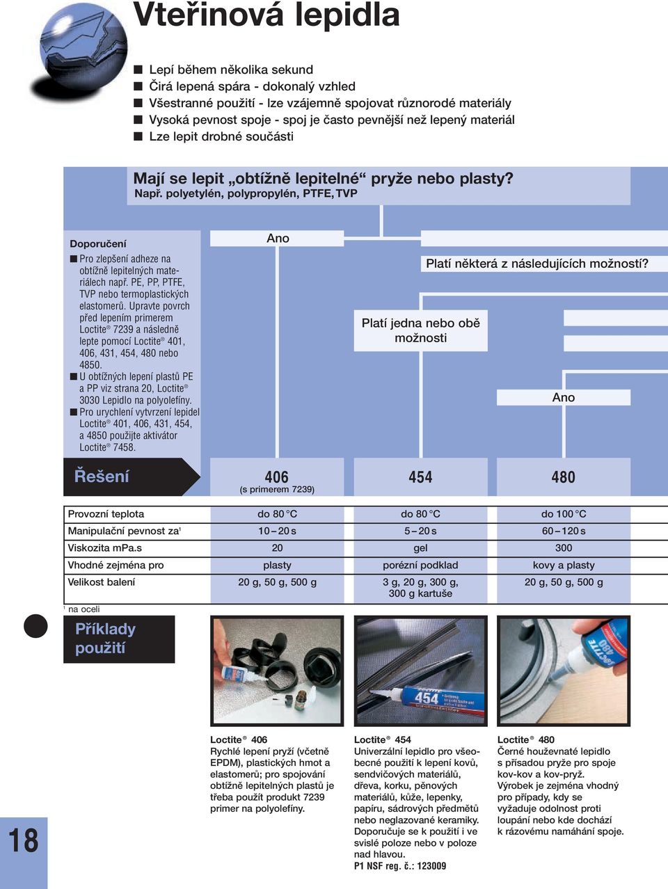 polyetylén, polypropylén, PTFE, TVP Doporučení Pro zlep ení adheze na obtíïnû lepiteln ch materiálech napfi. PE, PP, PTFE, TVP nebo termoplastick ch elastomerû.