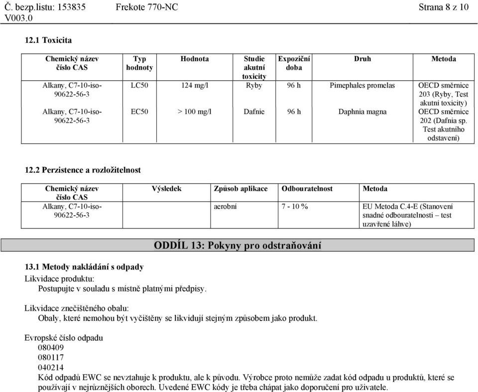 Pimephales promelas OECD směrnice 203 (Ryby, Test akutní toxicity) EC50 > 100 mg/l Dafnie 96 h Daphnia magna OECD směrnice 202 (Dafnia sp. Test akutního odstavení) 12.