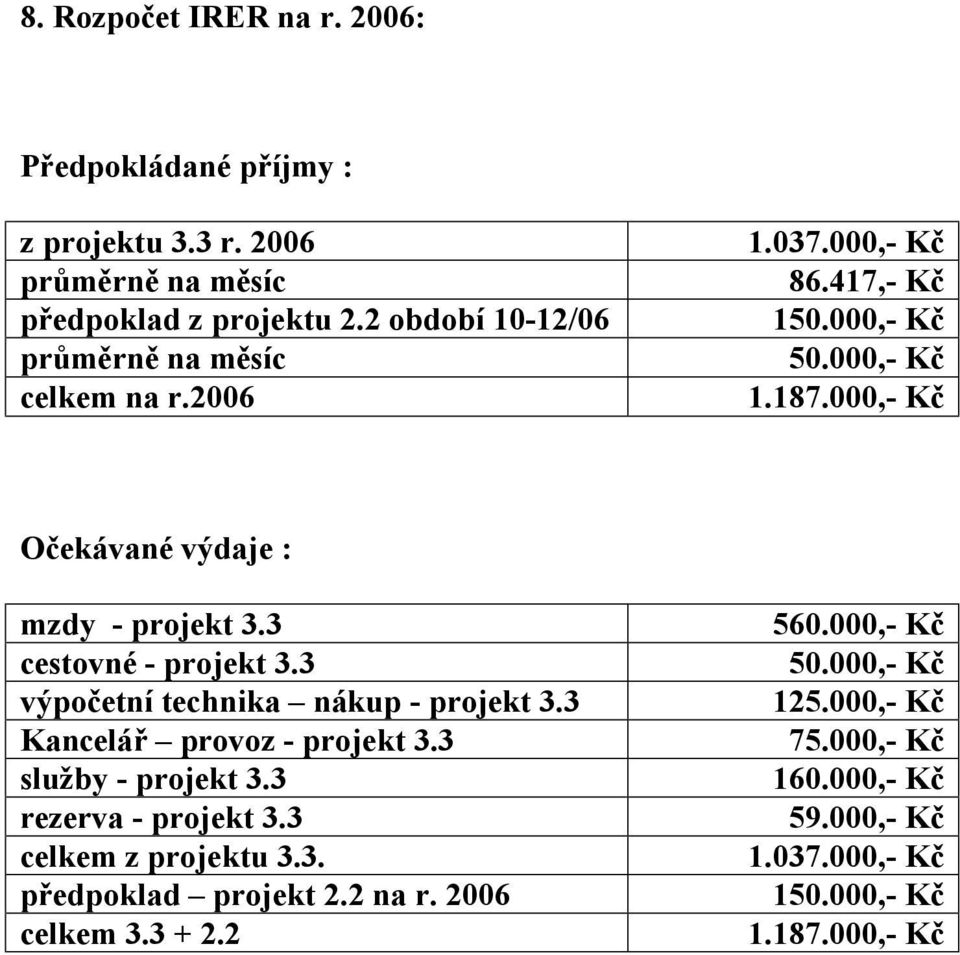 000,- Kč Očekávané výdaje : mzdy - projekt 3.3 cestovné - projekt 3.3 výpočetní technika nákup - projekt 3.3 Kancelář provoz - projekt 3.