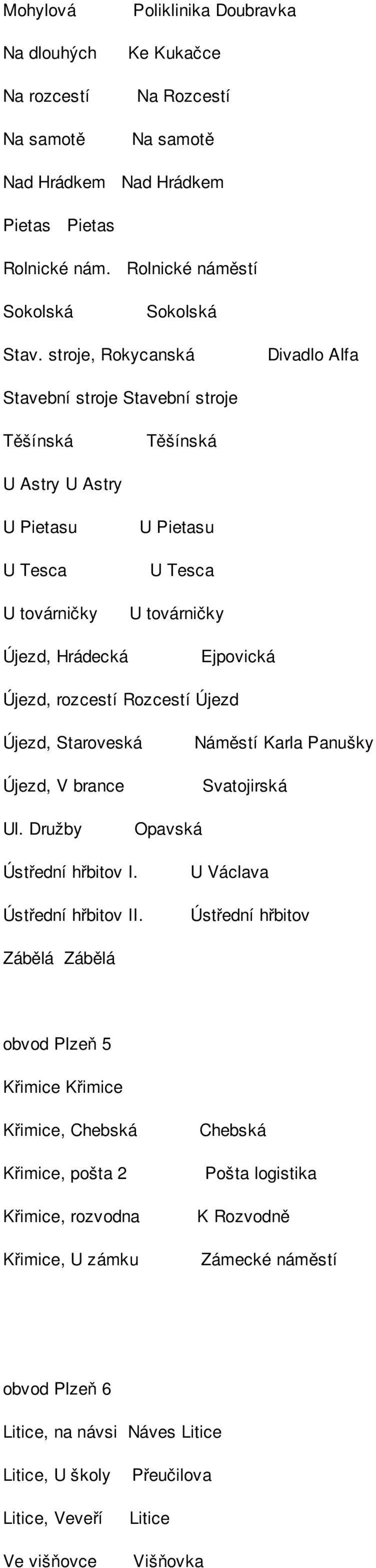 rozcestí Rozcestí Újezd Újezd, Staroveská Újezd, V brance Náměstí Karla Panušky Svatojirská Ul. Družby Opavská Ústřední hřbitov I. Ústřední hřbitov II.