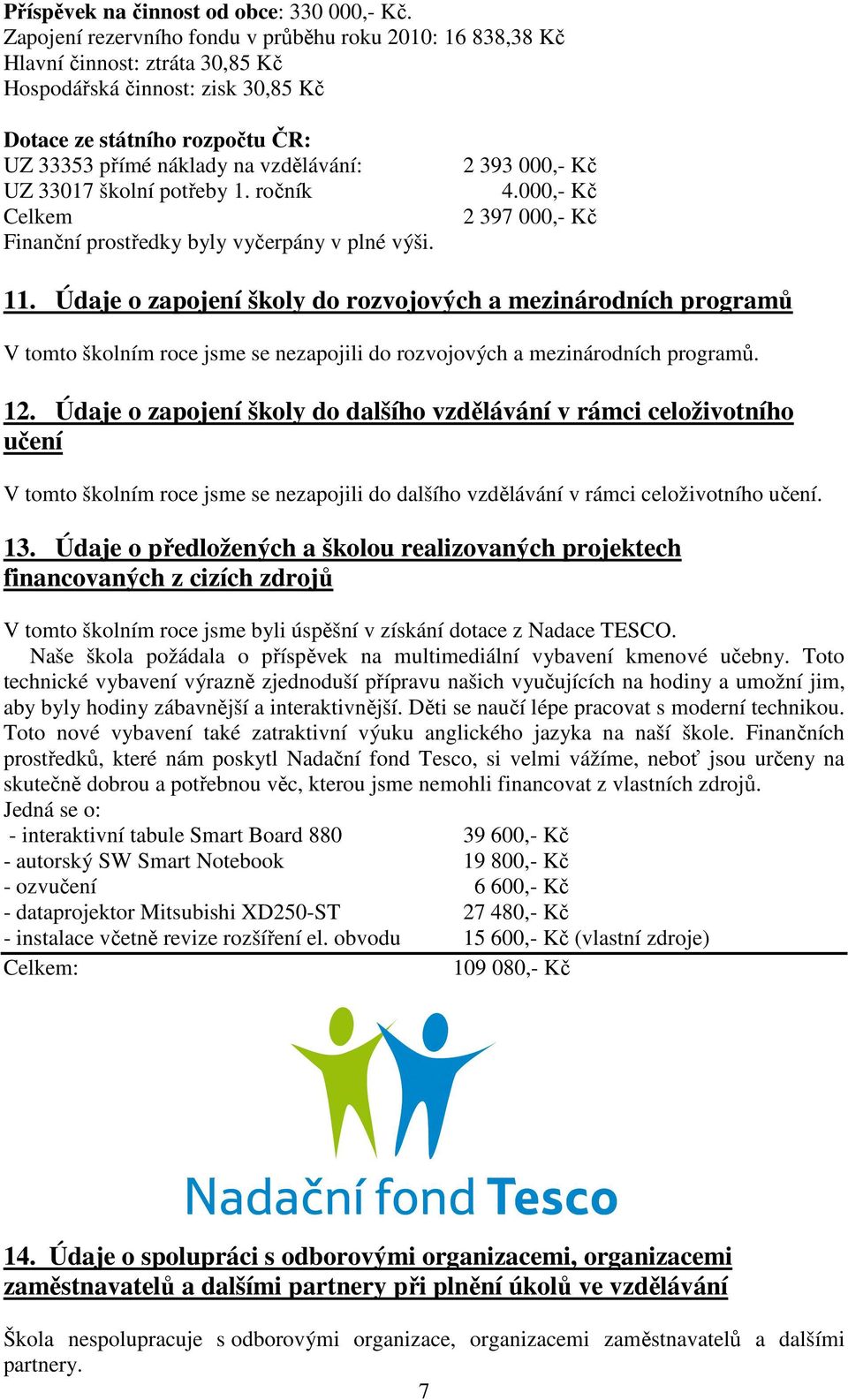 33017 školní potřeby 1. ročník Celkem Finanční prostředky byly vyčerpány v plné výši. 2 393 000,- Kč 4.000,- Kč 2 397 000,- Kč 11.