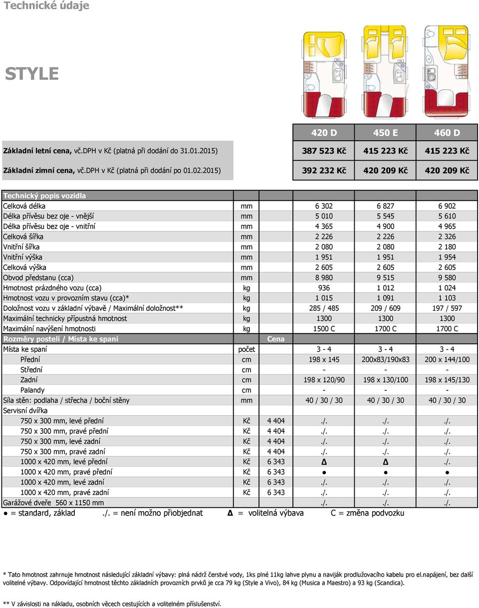 4 965 Celková šířka mm 2 226 2 226 2 326 Vnitřní šířka mm 2 080 2 080 2 180 Vnitřní výška mm 1 951 1 951 1 954 Celková výška mm 2 605 2 605 2 605 Obvod předstanu (cca) mm 8 980 9 515 9 580 Hmotnost