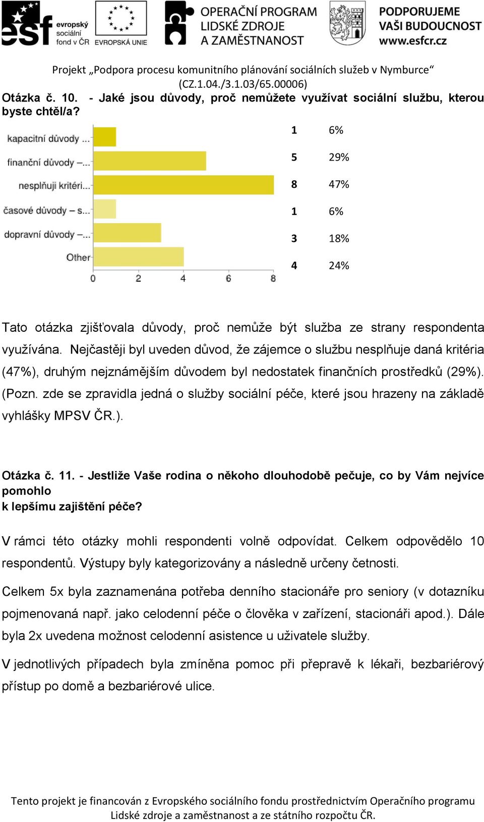 Nejčastěji byl uveden důvod, že zájemce o službu nesplňuje daná kritéria (47%), druhým nejznámějším důvodem byl nedostatek finančních prostředků (29%). (Pozn.