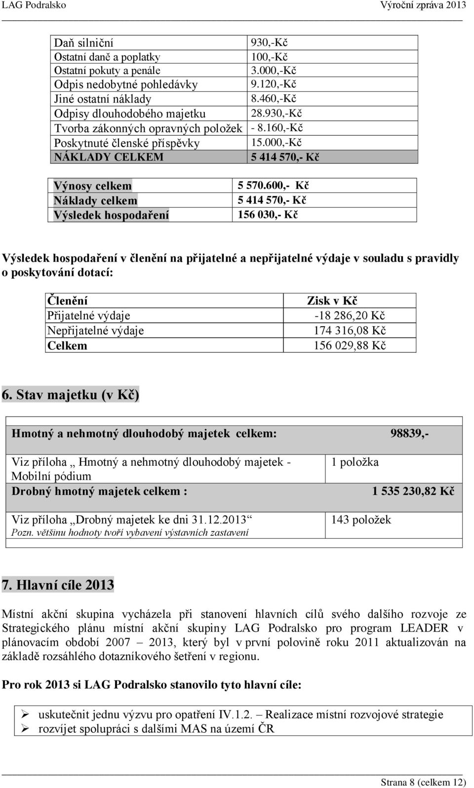 600,- Kč 5 414 570,- Kč 156 030,- Kč Výsledek hospodaření v členění na přijatelné a nepřijatelné výdaje v souladu s pravidly o poskytování dotací: Členění Přijatelné výdaje Nepřijatelné výdaje Celkem