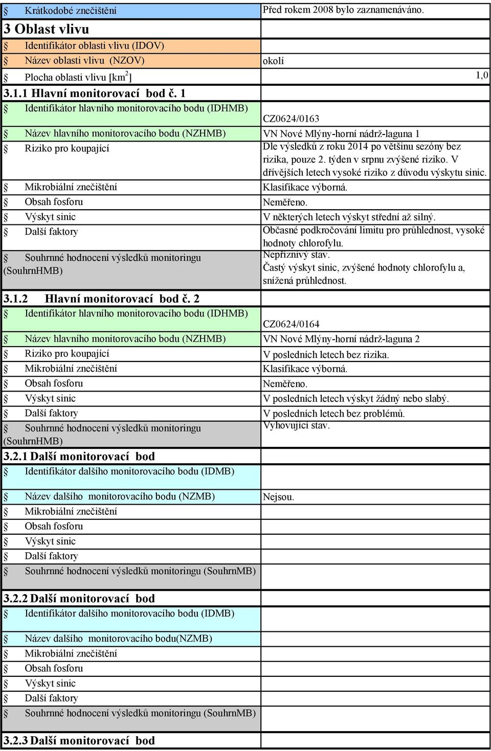 1 Identifikátor hlavního monitorovacího bodu (IDHMB) CZ0624/0163 Název hlavního monitorovacího bodu (NZHMB) VN Nové Mlýny-horní nádrž-laguna 1 Riziko pro koupající Dle výsledků z roku 2014 po většinu