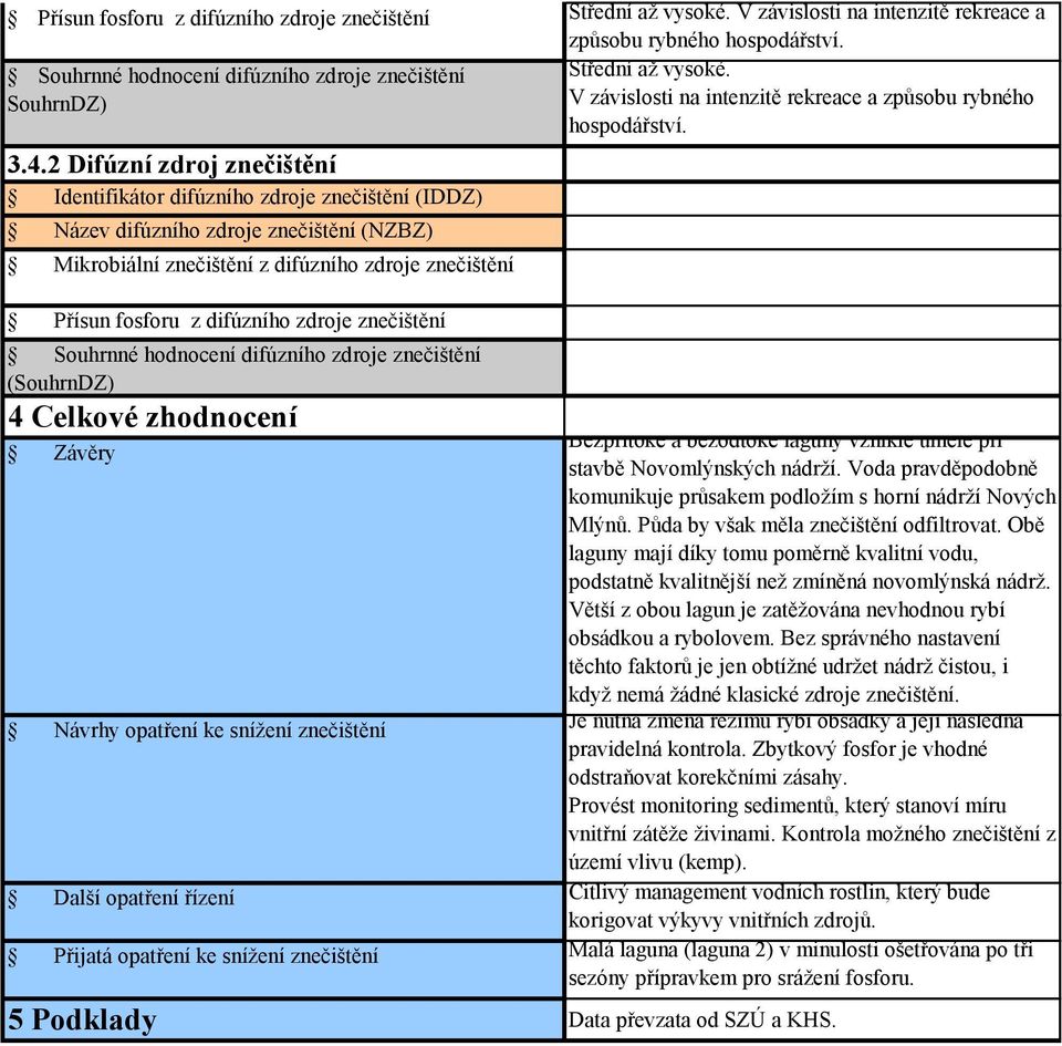 2 Difúzní zdroj znečištění Identifikátor difúzního zdroje znečištění (IDDZ) Název difúzního zdroje znečištění (NZBZ) z difúzního zdroje znečištění Přísun fosforu z difúzního zdroje znečištění