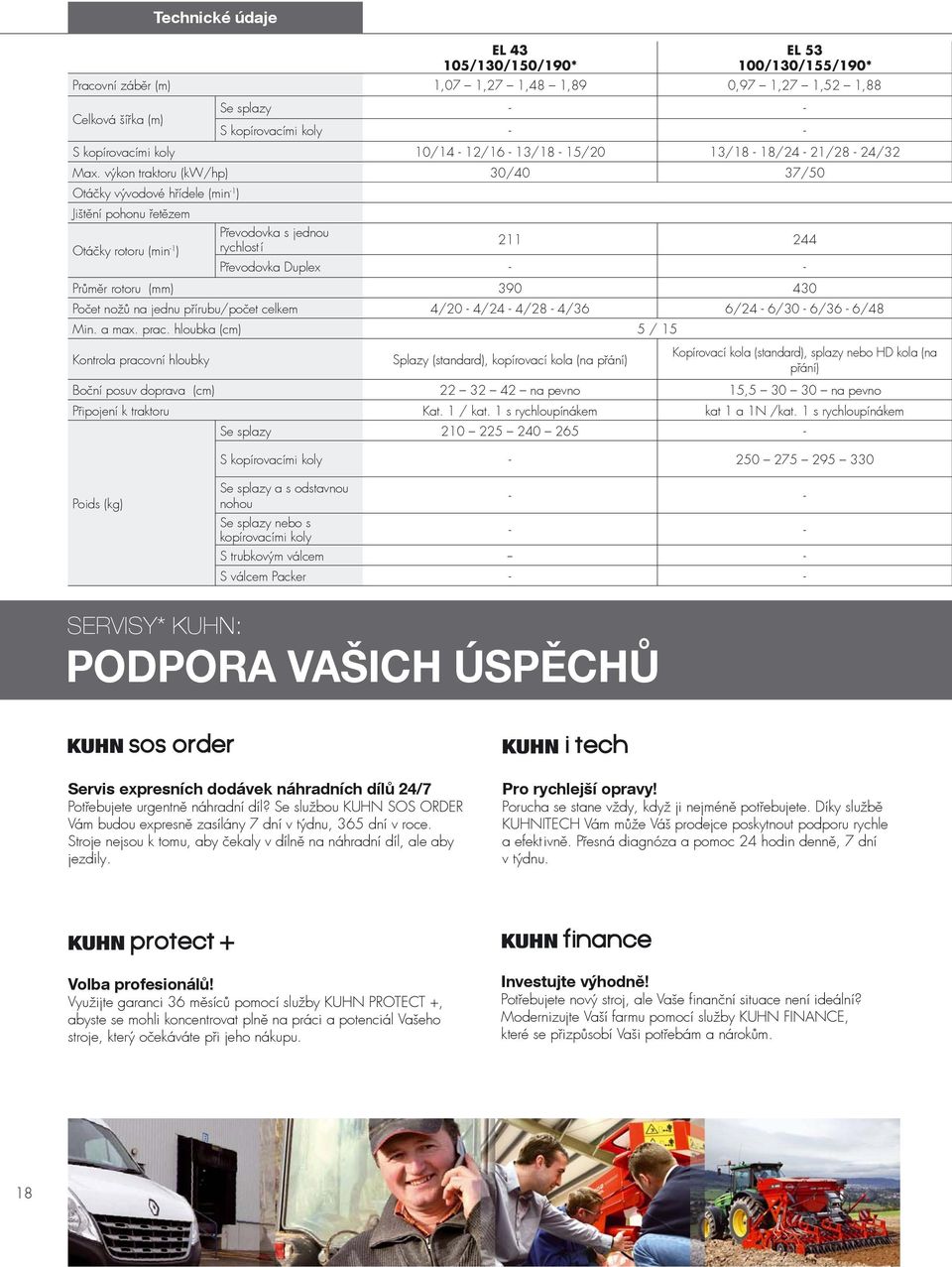 výkon traktoru (kw/hp) 30/40 37/50 Otáčky vývodové hřídele (min -1 ) Jištění pohonu řetězem Převodovka s jednou Otáčky rotoru (min -1 ) rychlostí 211 244 Převodovka Duplex - - Průměr rotoru (mm) 390