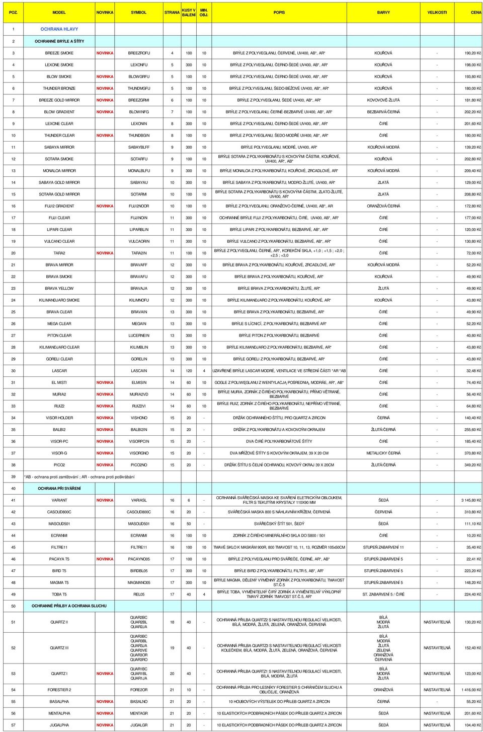 POLYVEGLANU, ŠEDO-BÉŽOVÉ UV400, AB*, AR* KOUOVÁ - 180,00 K 7 BREEZE GOLD MIRROR NOVINKA BREEZGRMI 6 100 10 BRÝLE Z POLYVEGLANU, ŠEDÉ UV400, AB*, AR* KOVOVOV- - 181,80 K 8 BLOW GRADIENT NOVINKA
