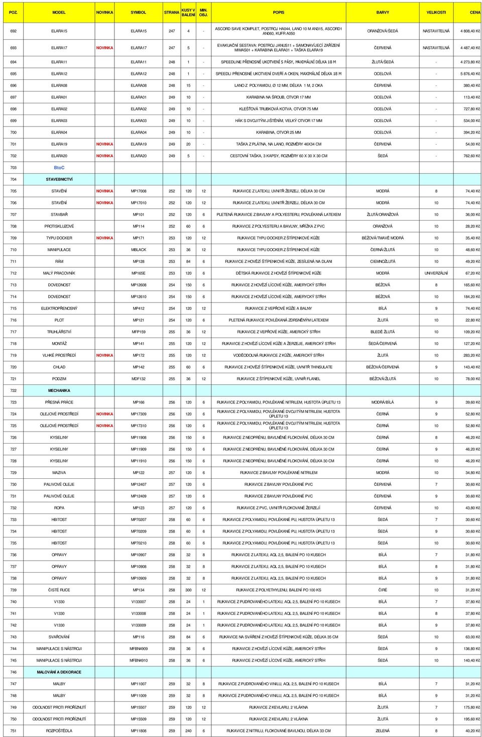 PENOSNÉ UKOTVENÍ DVEÍ A OKEN OCELOVÁ - 5 876,40 K 696 ELARA08 ELARA08 248 15 - LANO Z POLYAMIDU, Ø 12 MM, DÉLKA 1 M, 2 OKA - 380,40 K 697 ELARA01 ELARA01 249 10 - KARABINA NA ŠROUB, OTVOR 17 MM