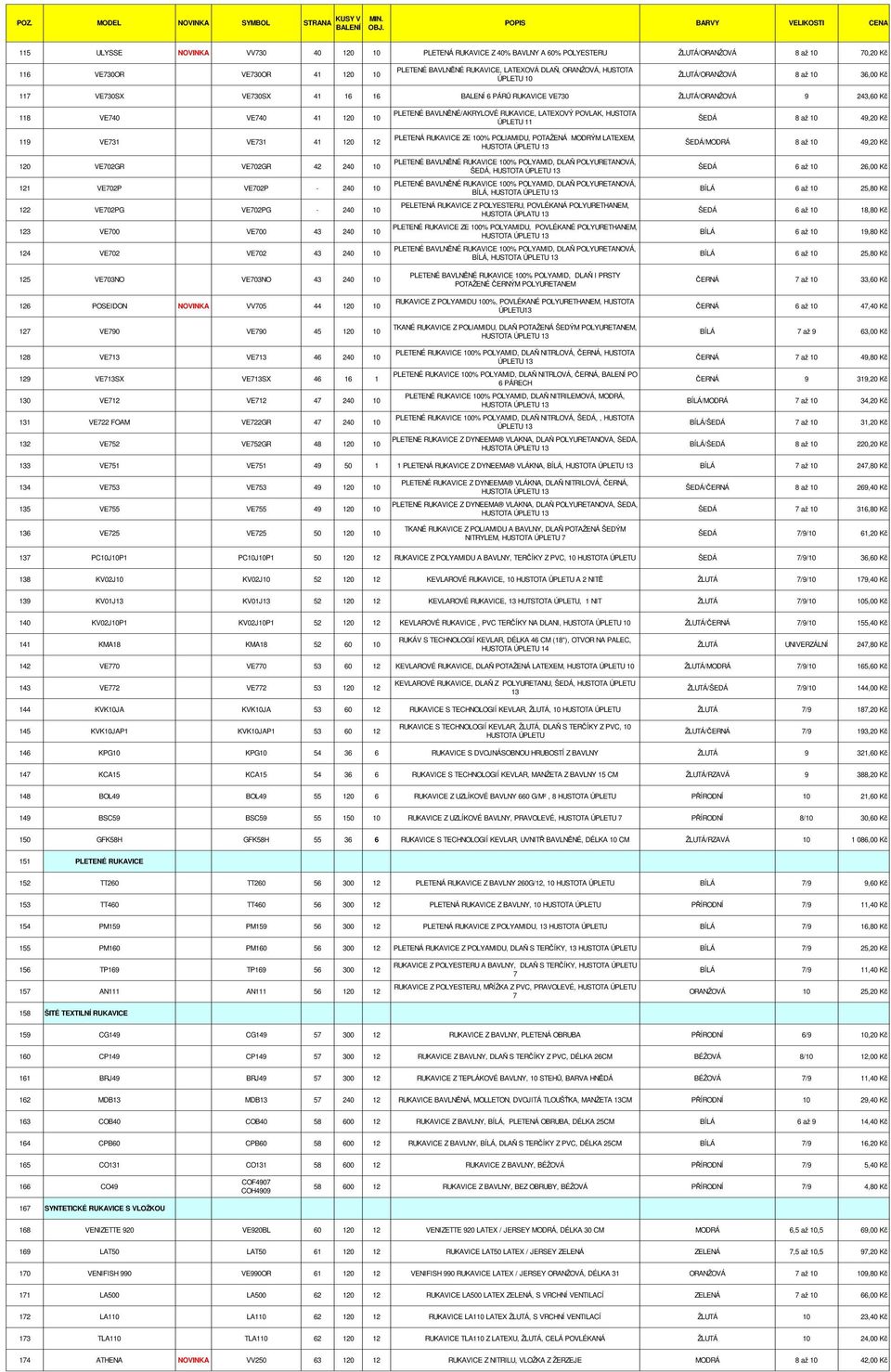 VE702P - 240 10 122 VE702PG VE702PG - 240 10 123 VE700 VE700 43 240 10 124 VE702 VE702 43 240 10 125 VE703NO VE703NO 43 240 10 126 POSEIDON NOVINKA VV705 44 120 10 127 VE790 VE790 45 120 10 128 VE713