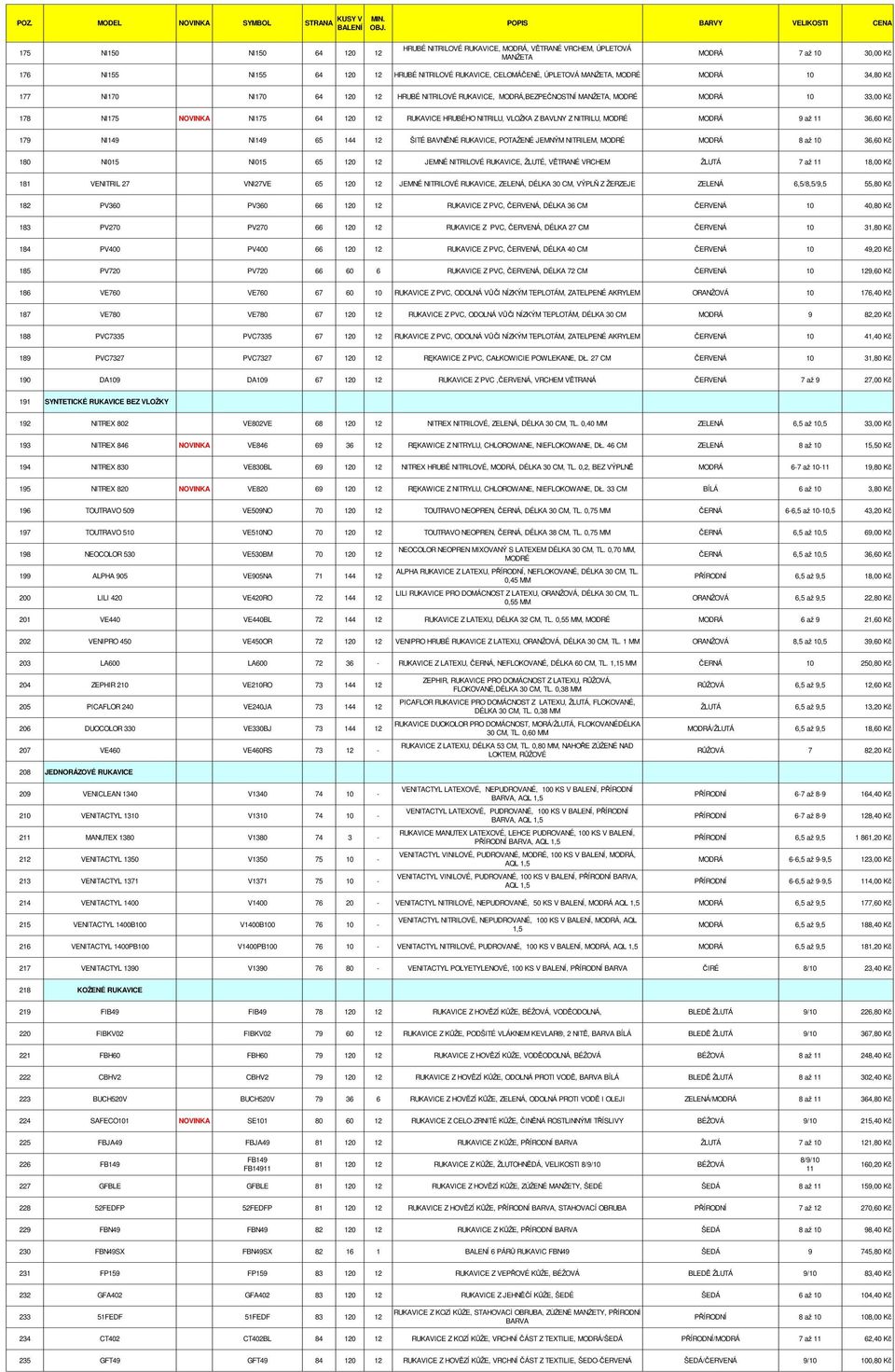 179 NI149 NI149 65 144 12 ŠITÉ BAVNNÉ RUKAVICE, POTAŽENÉ JEMNÝM NITRILEM, MODRÉ 8 až 10 36,60 K 180 NI015 NI015 65 120 12 JEMNÉ NITRILOVÉ RUKAVICE, ŽLUTÉ, VTRANÉ VRCHEM 7 až 11 18,00 K 181 VENITRIL