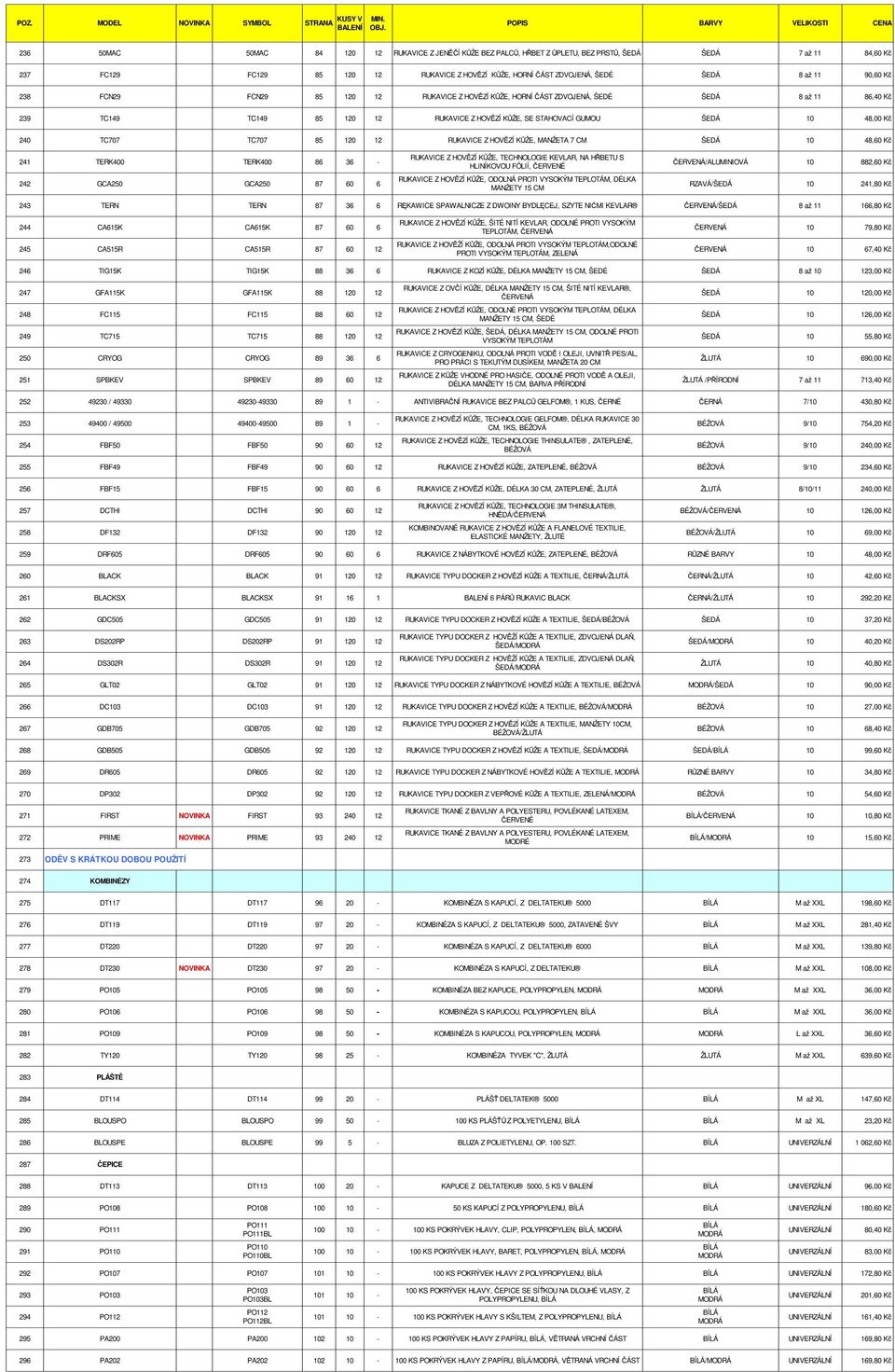 HOVZÍ K ŽE, MANŽETA 7 CM 10 48,60 K 241 TERK400 TERK400 86 36-242 GCA250 GCA250 87 60 6 RUKAVICE Z HOVZÍ K ŽE, TECHNOLOGIE KEVLAR, NA HBETU S HLINÍKOVOU FÓLIÍ, ERVENÉ RUKAVICE Z HOVZÍ K ŽE, ODOLNÁ