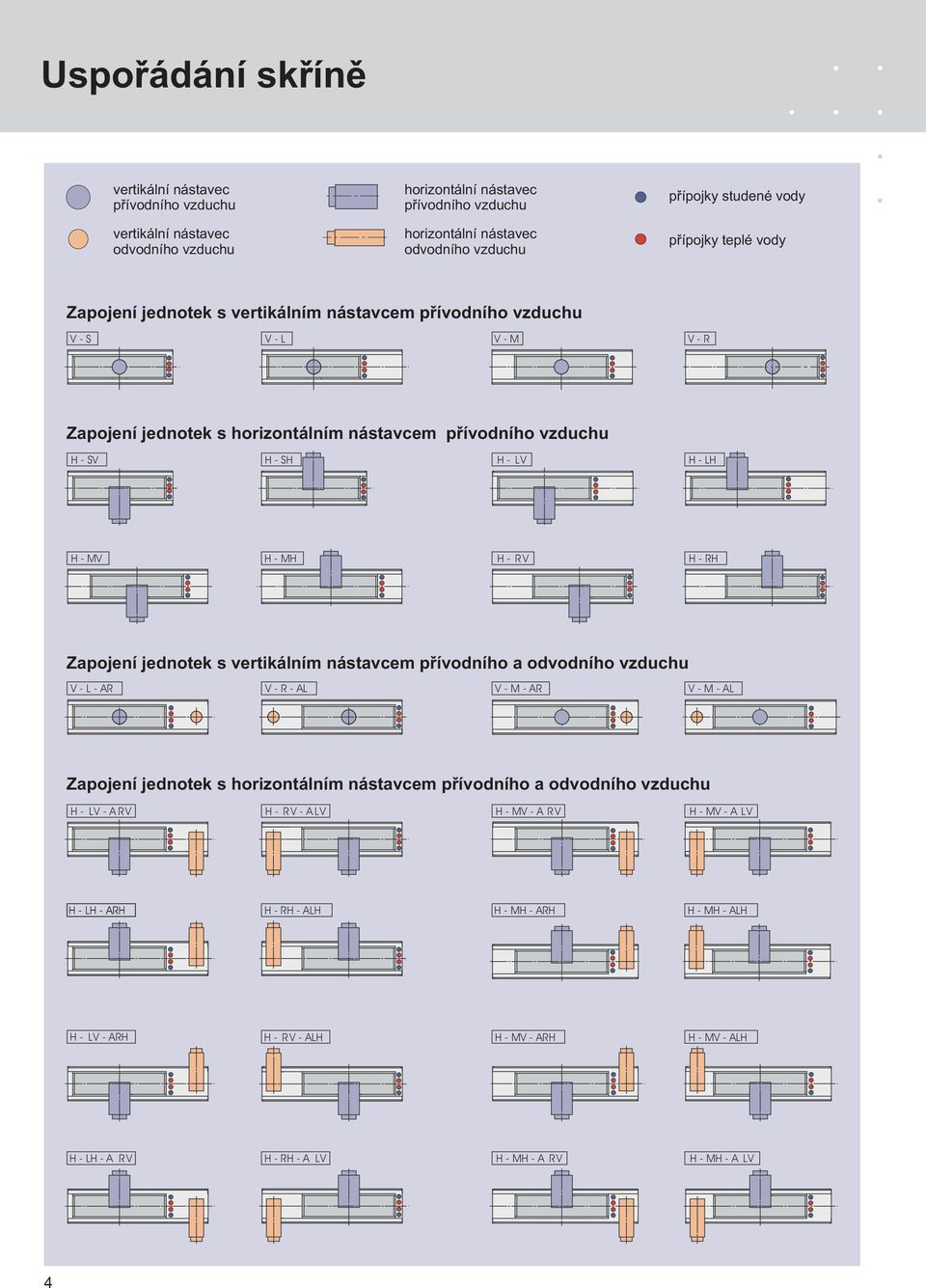 zduchu H-S H-SH H- L H-LH H-M H-MH H- R H-RH Zapojení jednotek s ertikálním nástacem pøíodního a ododního zduchu -L-AR -R-AL -M-AR -M-AL Zapojení jednotek s