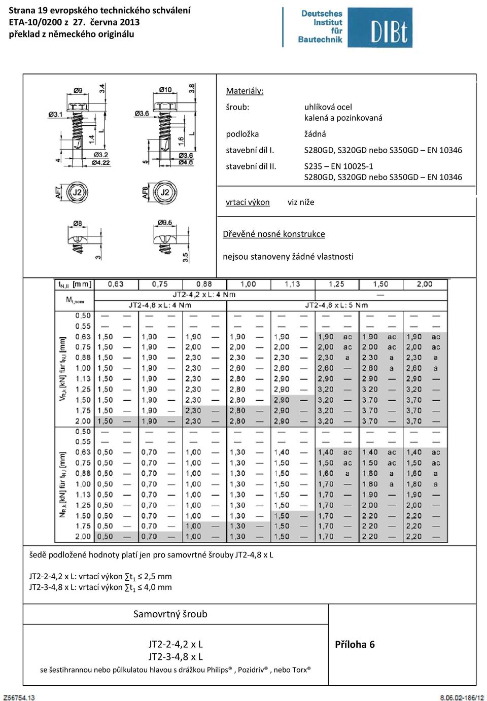 šrouby JT2 4,8 x L JT2 2 4,2 x L: t 1 2,5 mm JT2 3 4,8 x L: t 1 4,0 mm JT2 2 4,2 x L JT2 3