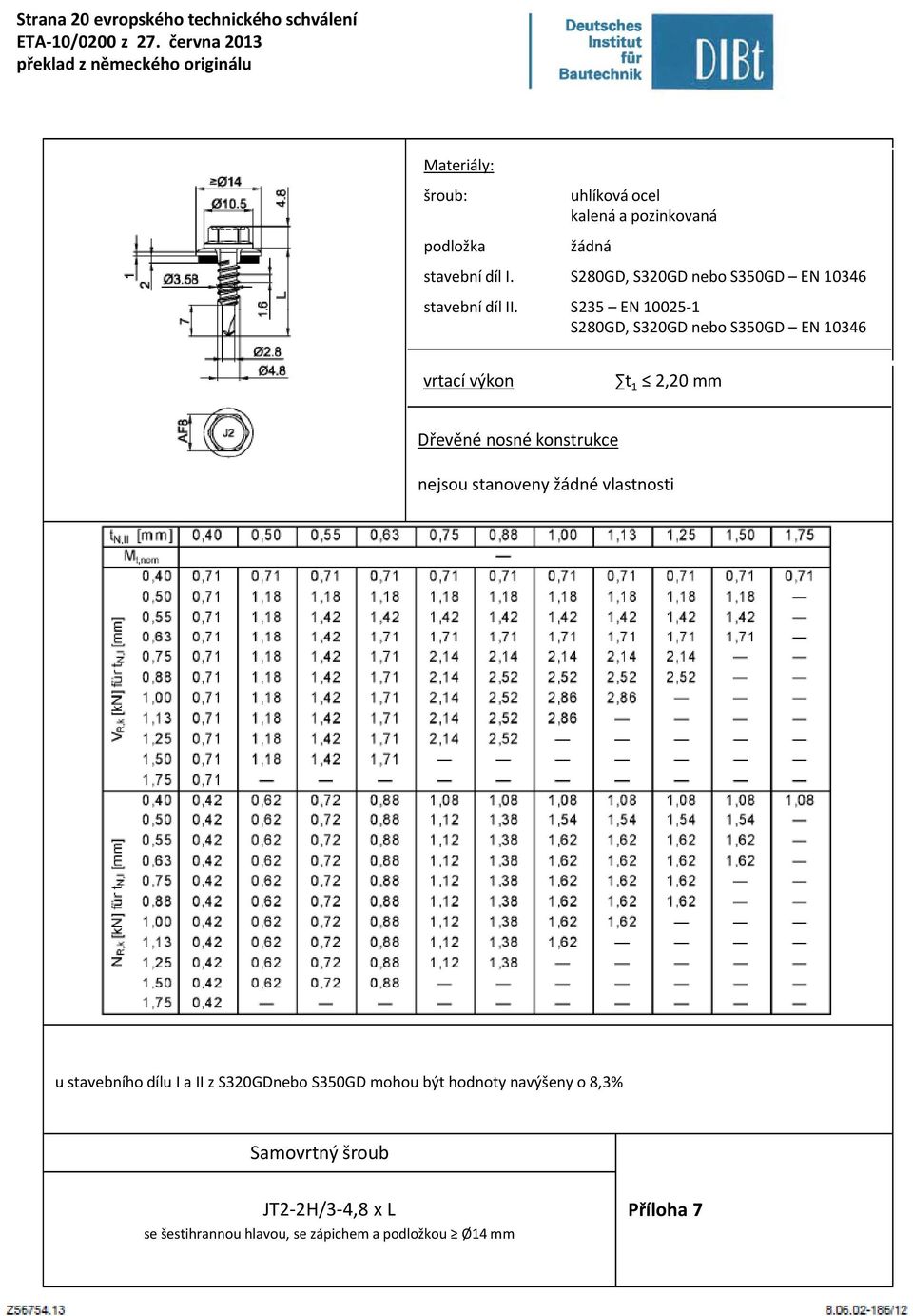 stavebního dílu I a II z S320GDnebo S350GD mohou být hodnoty navýšeny o